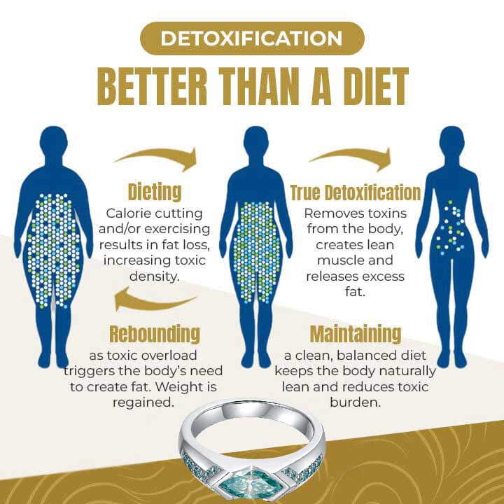 (🎅Christmas 🎄Limited Time Discount 80% Last Day 🎁)🔥DIYSTAR Magnetology Moissanite Diamond Ring💖