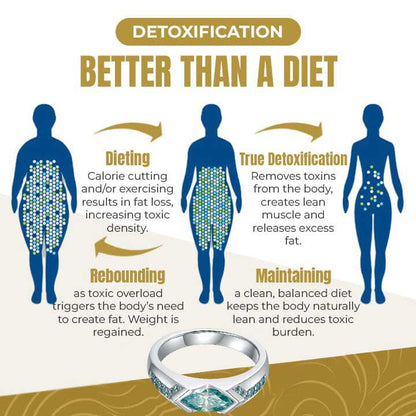 (🎅Christmas 🎄Limited Time Discount 80% Last Day 🎁)🔥DIYSTAR Magnetology Moissanite Diamond Ring💖