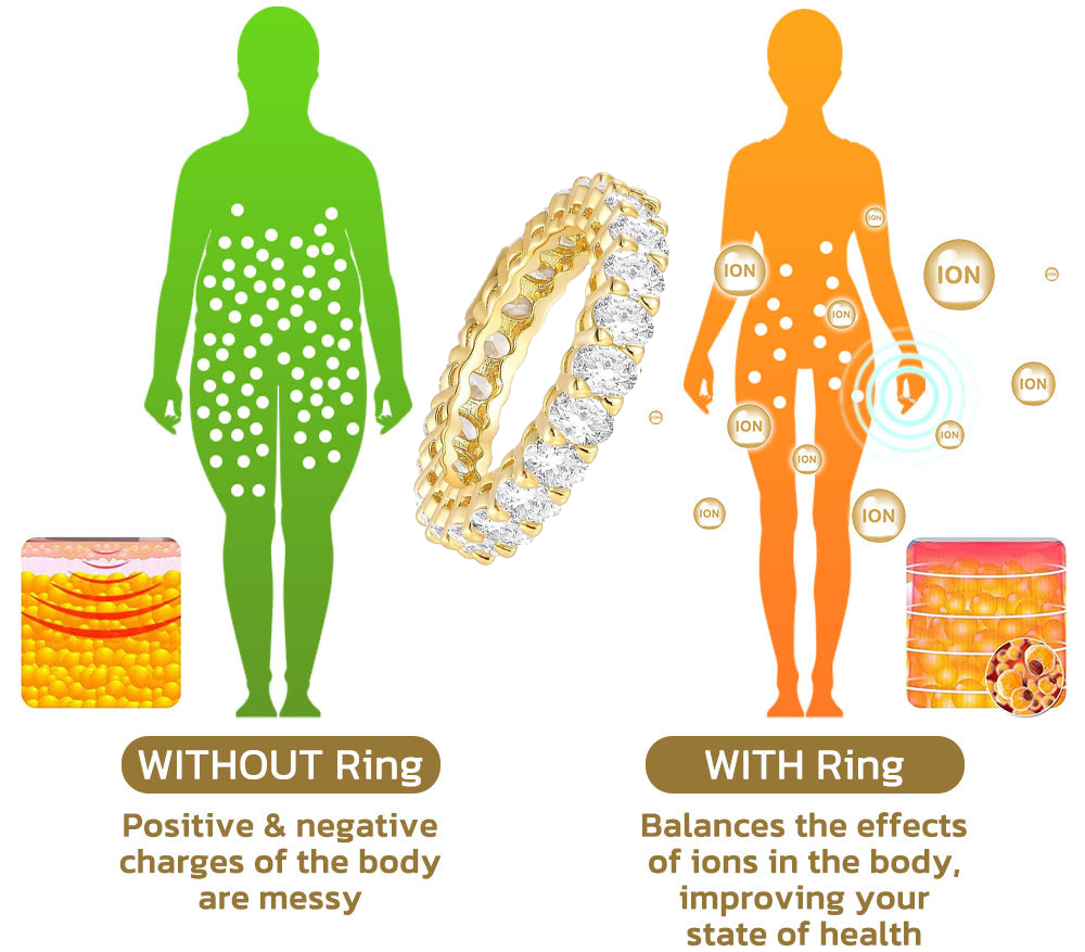 【 Official Brand Store 】Magnetology Moissanite Diamond Ring（🔥 Black Friday Presale is On! 🔥)